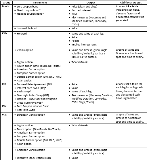 The summary of the instruments GIAnalyzer covers and outputs it provides